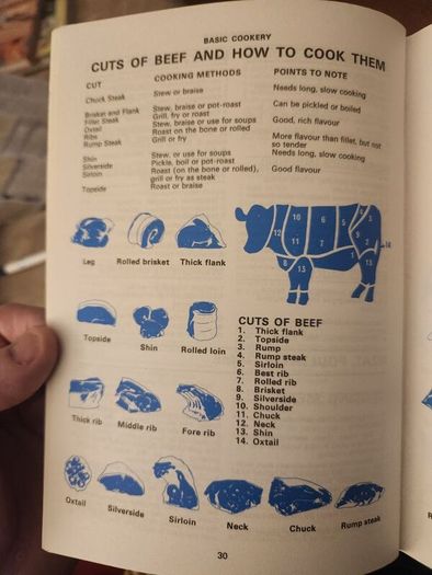 The Dairy Book Of Home Managment. Hardback In Good Condition.