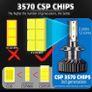 H4 LED Canbus Bulbs- Super Bright 30000lm Car LED Headlight Bulbs Image 2