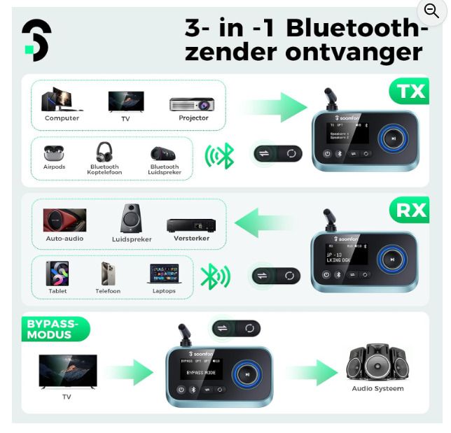 Bluetooth 5.3 Transmitter Receiver for TV to 2 Headphones