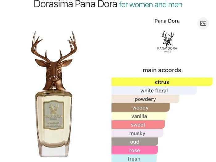 Pana Dora: Dorasima Discovery Samples
