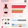 Tom Ford Lost Cherry Discovery Samples Image 6