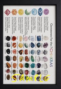 7 chakras gemstone framed meaning new