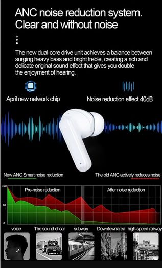 Wireless Earbud with Noise Cancelling & Smart LCD Screen Stereo HIFI Sound