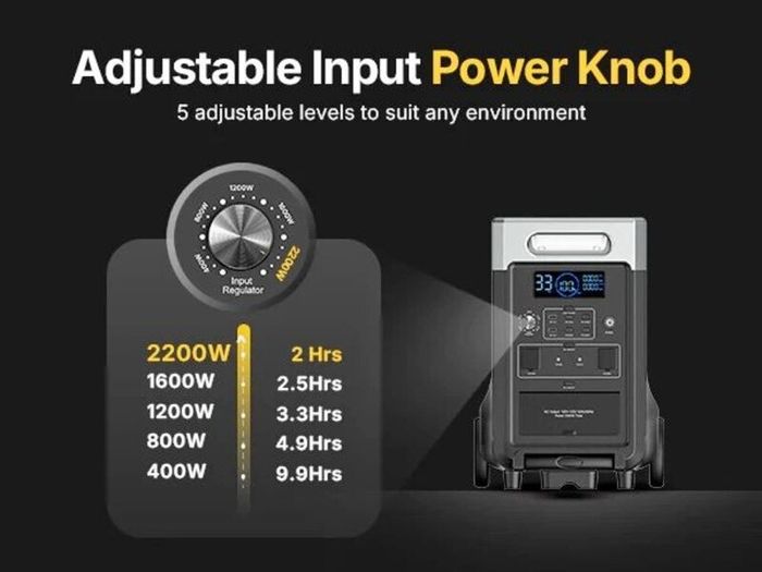AFERIY 3.6KW  Expandable Portable Power Station