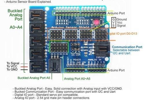Sensor Shield V4.0 for Arduino Uno/Mega