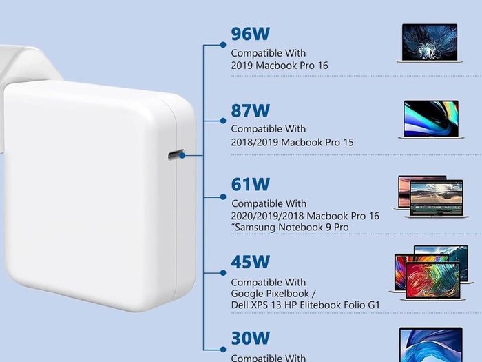100W USB C Super Fast Charger,Laptop Charger Compatible with Mac Book Pro/Air,Pro 16,15,14,13 inch, iPad Pro and all USB C devices, Type C 2M Cable