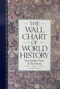 Wall Chart of World History