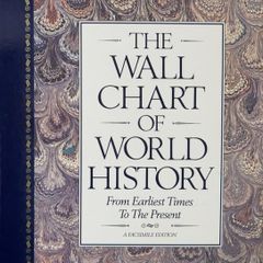 Wall Chart of World History