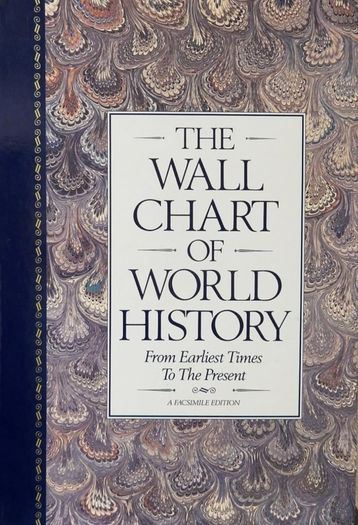 Wall Chart of World History