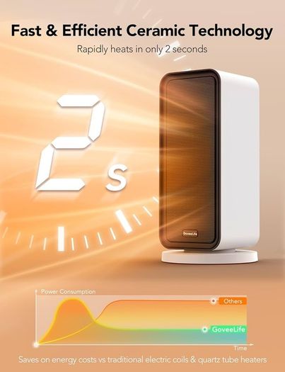 NEW SALE | Electric Heater, Low Energy Smart Space Heater with Thermostat, WiFi & Bluetooth App Control, Heater Works with Alexa & Google Assistant, Ceramic Heater for Bedroom, Office, Home, White