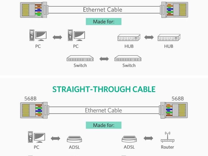 50x New RJ45 Cat5e LAN Cable Crimp End Network Ethernet Internet Connector #875