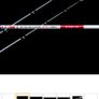 Akios endurance twin tip Beach rod Image 3