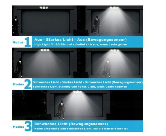 LED Solar Security Lights Motion Sensor