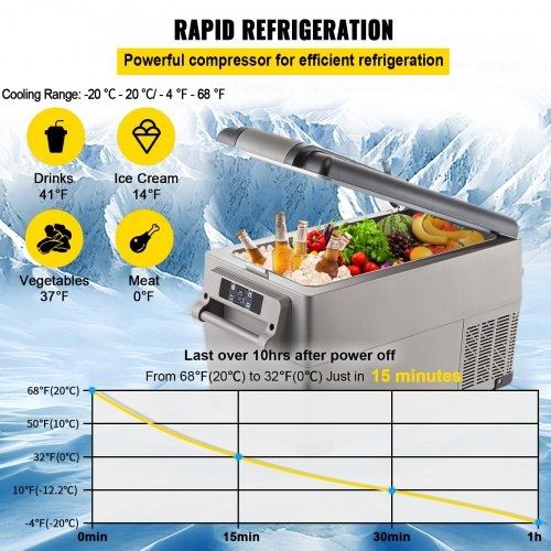 Car Refrigerator 35L Compressor Portable Small Refrigerator Refrige Car Refrigerator Freezer Vehicle Car Truck RV Boat Mini Electric Cooler Driving Travel Fishing Outdoor and Home Use