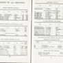 Brooklands Year Book 1938 Image 8