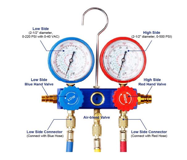Air Conditioning R134a Refrigerant Distributor Gauge Set