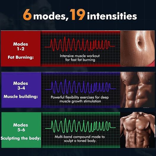 EMS Muscle Stimulator, ABS Trainer Muscle Stimulator, 6 Modes & 19 Intensities, Tactical X Abs Stimulator Full Body Ab/Arm/Hip Trainer for Men Women