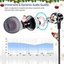 Earphones, In-Ear Headphones Earphones with High Sensitivity Microphone & Volume Control, Noise Isolating, High Definition, Pure Stereo Sound for iPhone, iPod, iPad, MP3 Players, Galaxy, etc Image 4