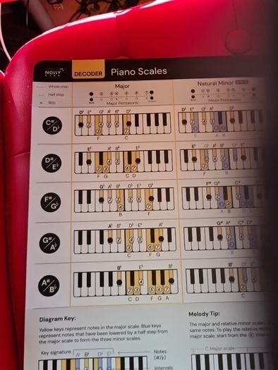 arturia piano complete setup