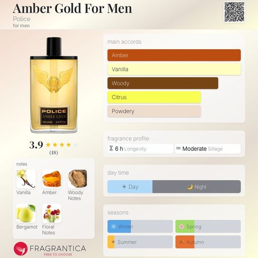 Men's fragrance bundle x12