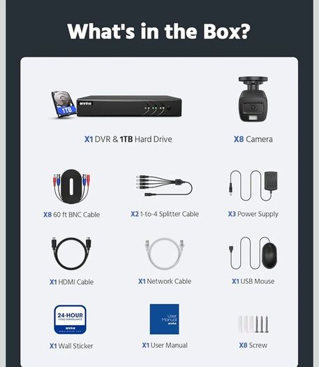 Brand new Cctv system comes with 8 cameras, DVR, and all accessories and 1tb hard drive
