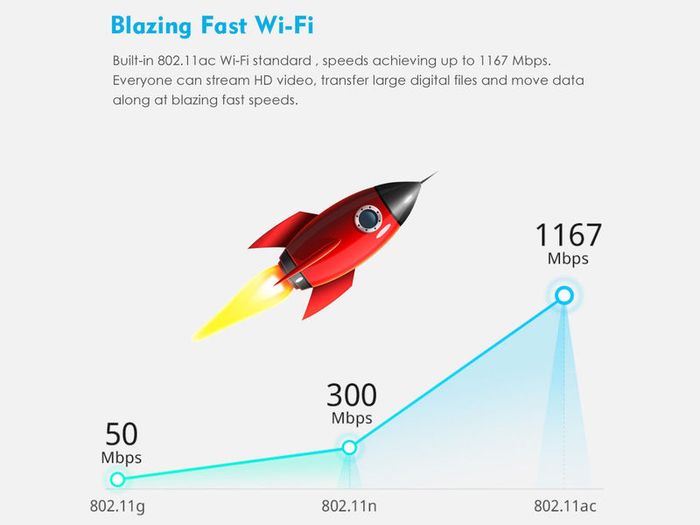 Wavlink AC1200 Dual Band (2.4GHz/5GHz) Gigabit 3-IN-1 WIFI Router/Range Extender & Signal Booster (UK Plug) (Brand New/Warranty)