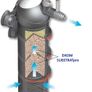 Eheim Biopower 200 Image 3