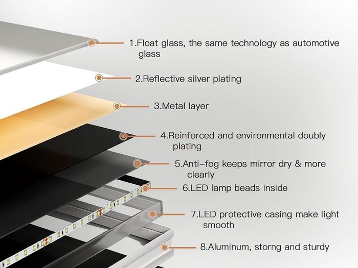 Bathroom Mirror with LED Lights, 500x700 MM Illuminated Bathroom Mirror