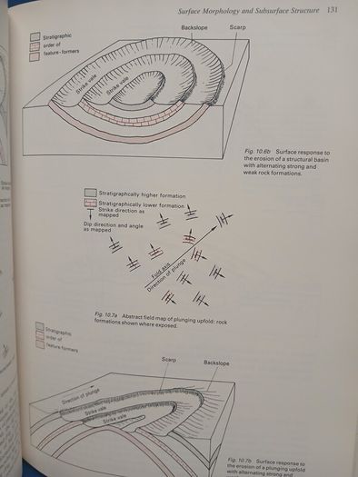 An Introduction to Environmental Systems - G.H. Dury