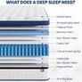 Double Mattress 4FT6, 10.3 Inch Hybrid Mattress, 7-Zone Mattress with Breathable Foam and Individually Pocket Sprung Medium Firm- Extra Lumbar Support(135x190x26cm) Image 4