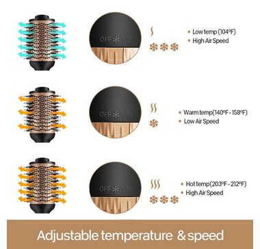 One Step Hair Dryer Volumizer Styler Brush