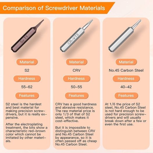 NEW SALE | 33Pcs Precision Screwdriver Set, Tool Kit with Security Torx T5 T6 T8 T9, Triwing Y00, Star P5, etc, Repair for Laptop, Switch, PS4, Xbox, MacBook, iPhone, Ring Doorbell, Watch, Glasses