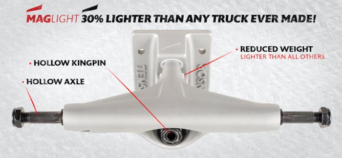 Tensor ATG MagLight 5.75 8.5 inch Skateboard Trucks