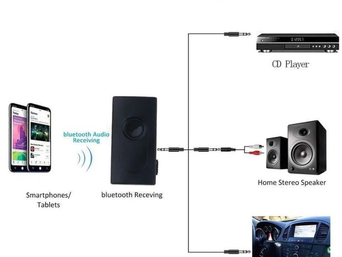 2in1 Bluetooth Transmitter Receiver Car Kit 3.5mm Stereo Wireless Music Audio