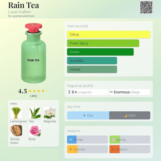 Louis Vuitton - Rain Tea