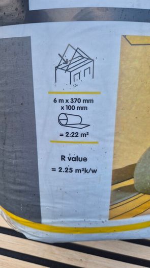 campervan build supplies
