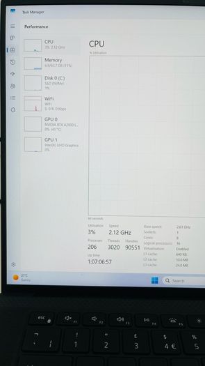 Dell Precision 5560 Laptop - 64GB RAM, 512 SSD, i9, Windows Pro