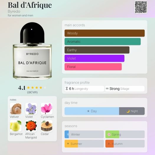 Byredo - Bal D Afrique