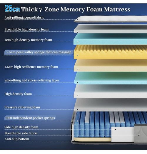 Double Mattress 4FT6, 10inch/25cm Hybrid Memory Foam & Pocket Coils Springs