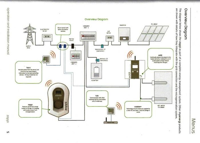 New Myenergi Zappi Untethered EV Charger