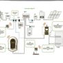 New Myenergi Zappi Untethered EV Charger Image 2