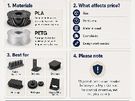 3D Printed Parts Image 5