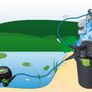 Aqua Nova Nfpx-5000 Eco 22w Pond Pump 5000l/h Image 2