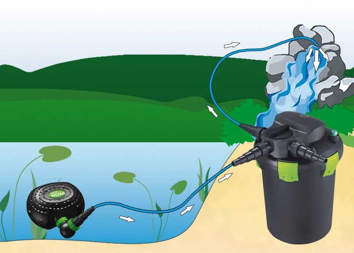Aqua Nova Nfpx-10000 Eco 63w Pond Pump 10000l/h