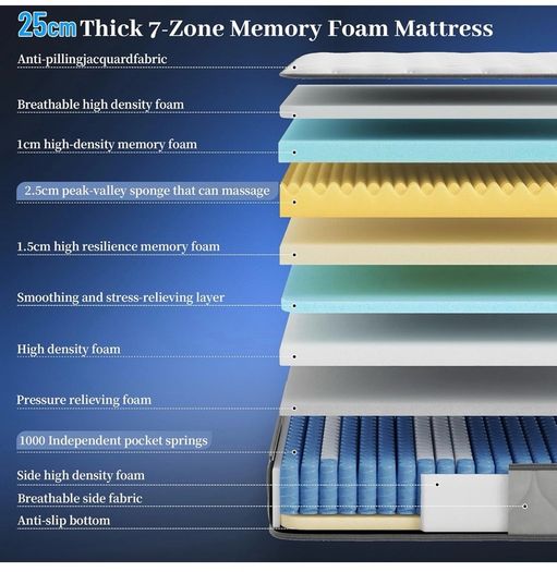 King Size Mattress, 25cm Hybrid Orthopedic Memory Foam Mattress with Pocket Springs, Back Support Motion Isolation, 7-Zoned Coil, Medium Firm & Edge Support