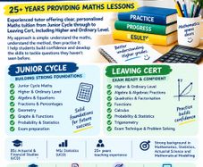 Maths Grinds