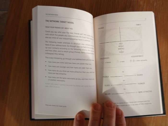 The Decision Book - Fifty models for strategic thinking.