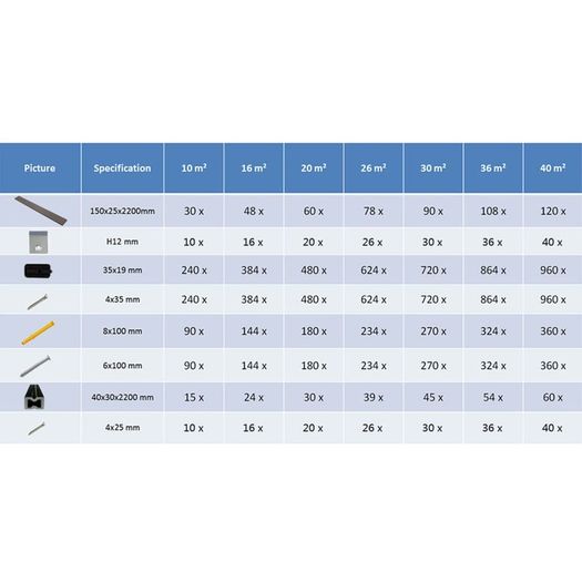 WPC Hollow Decking Boards with Accessories 16m(sqr) 2.2m Dark Brown