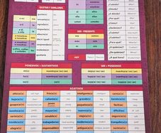 Spanish Grammar Study Card