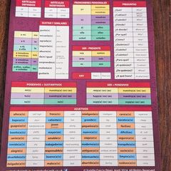 Spanish Grammar Study Card